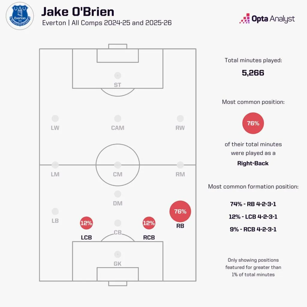 Opta