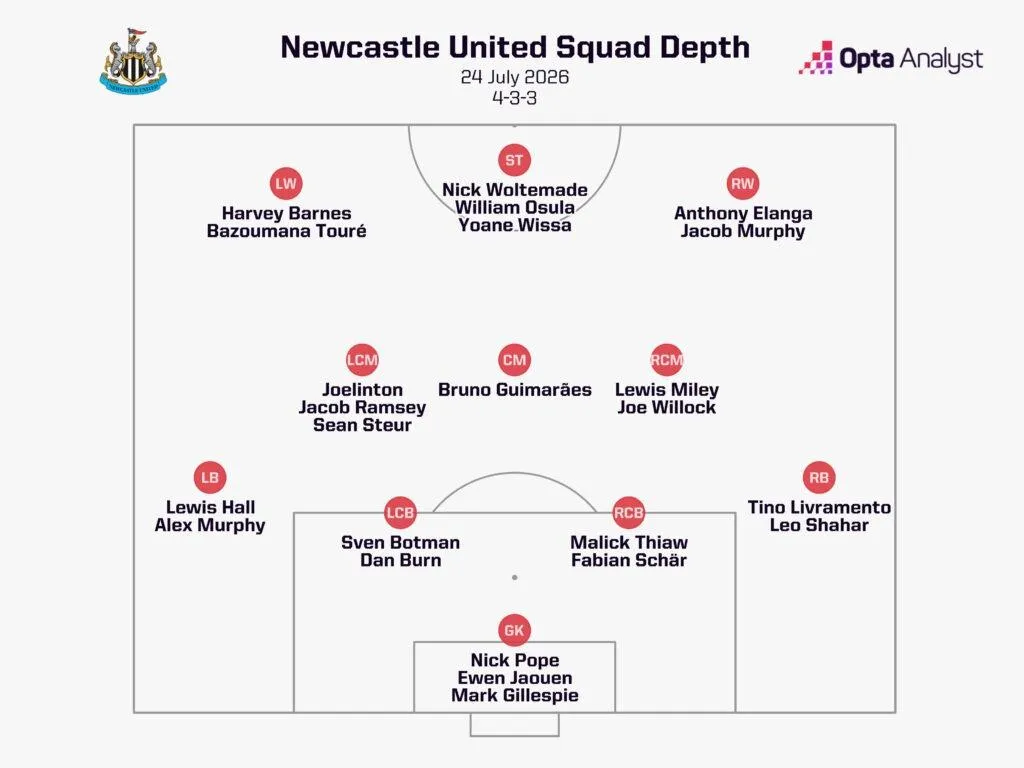 Opta