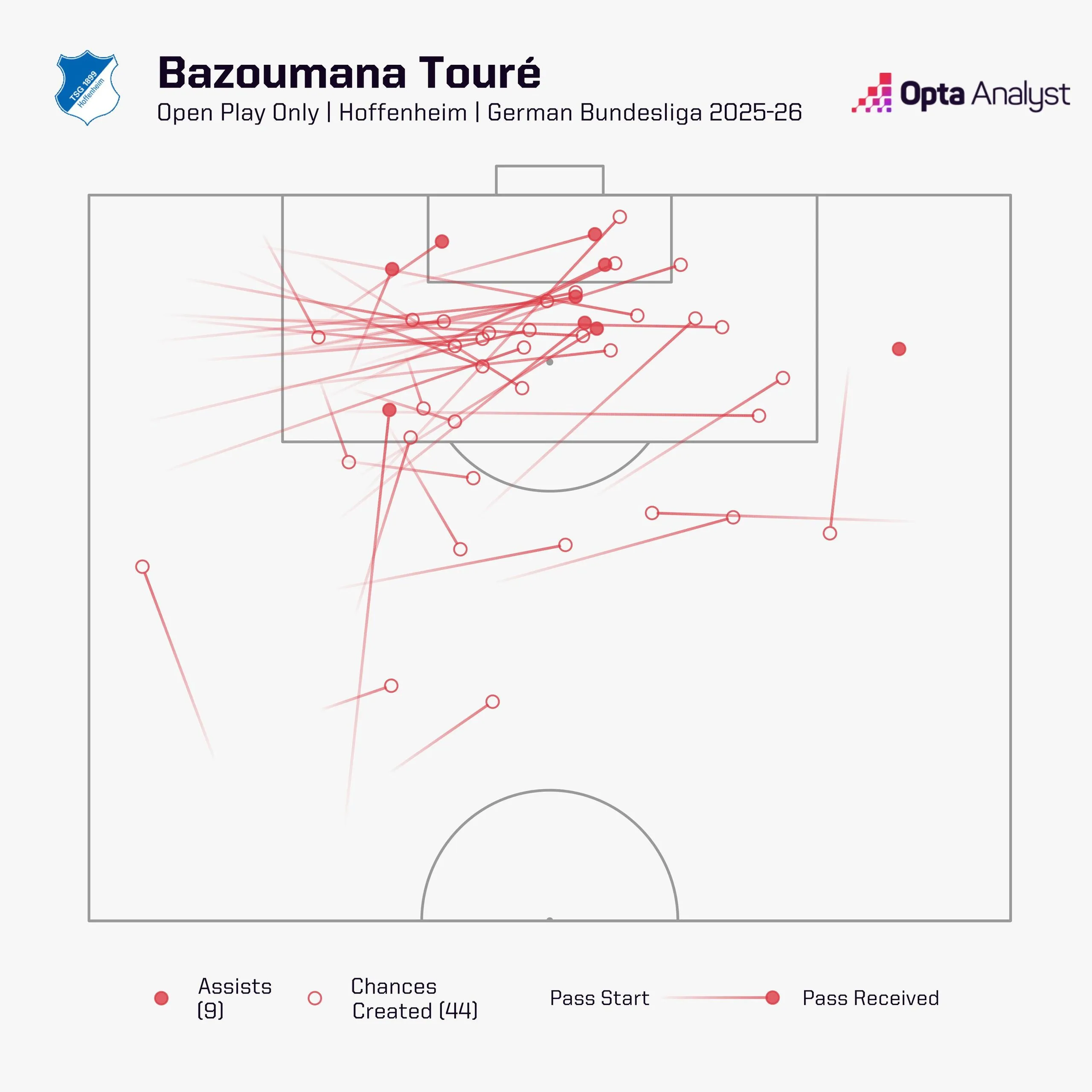 Opta graphic