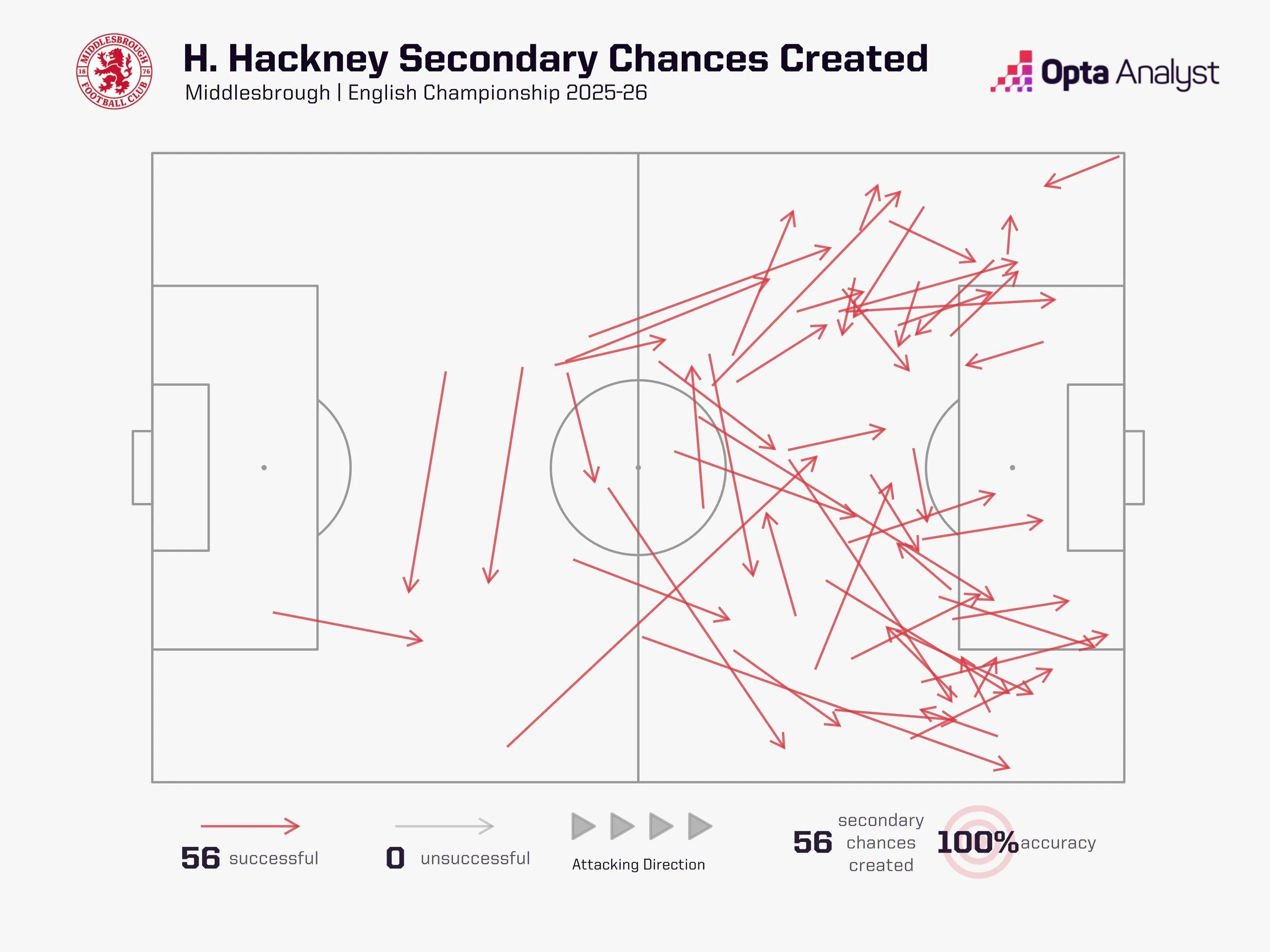 Opta graphic