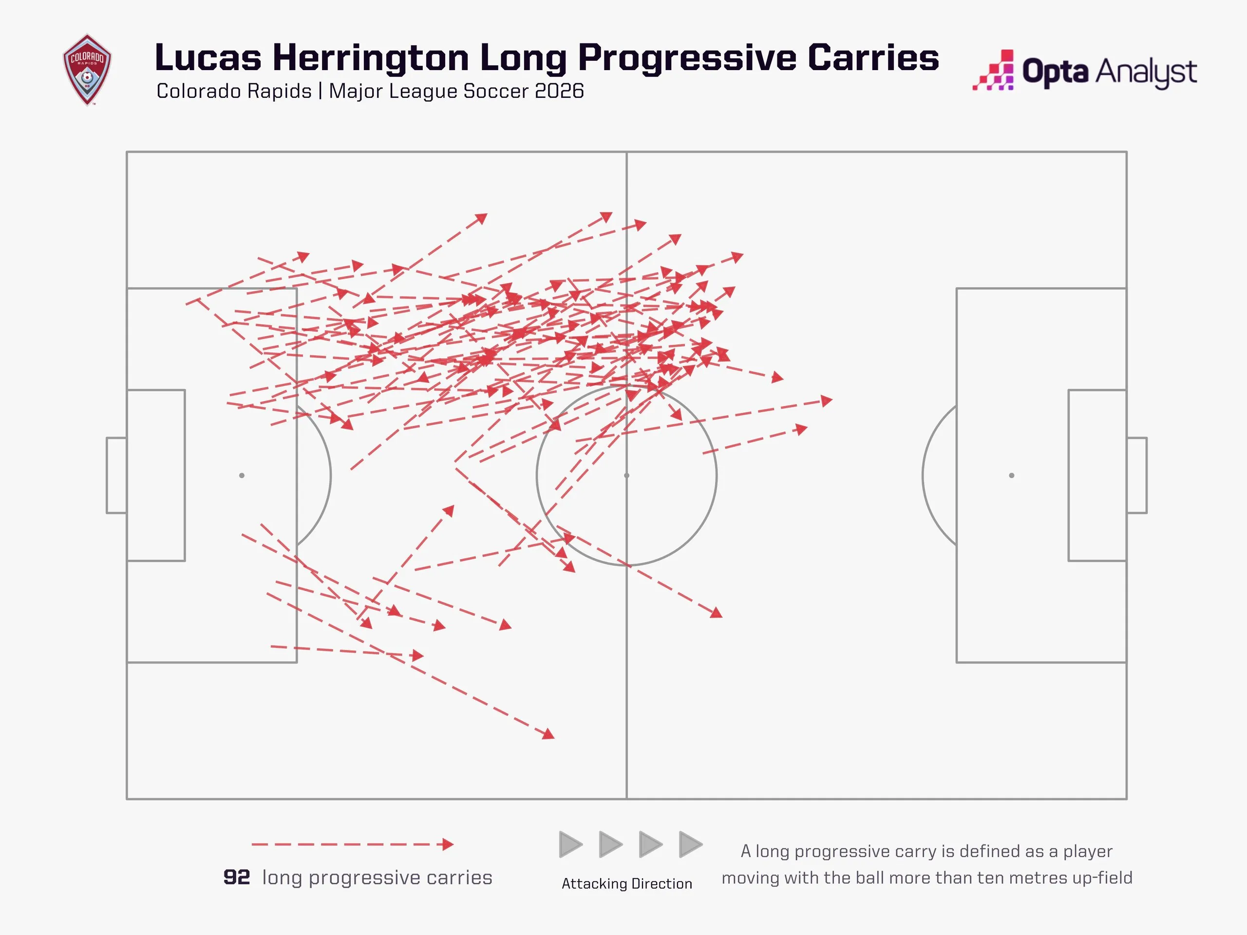 Opta graphic