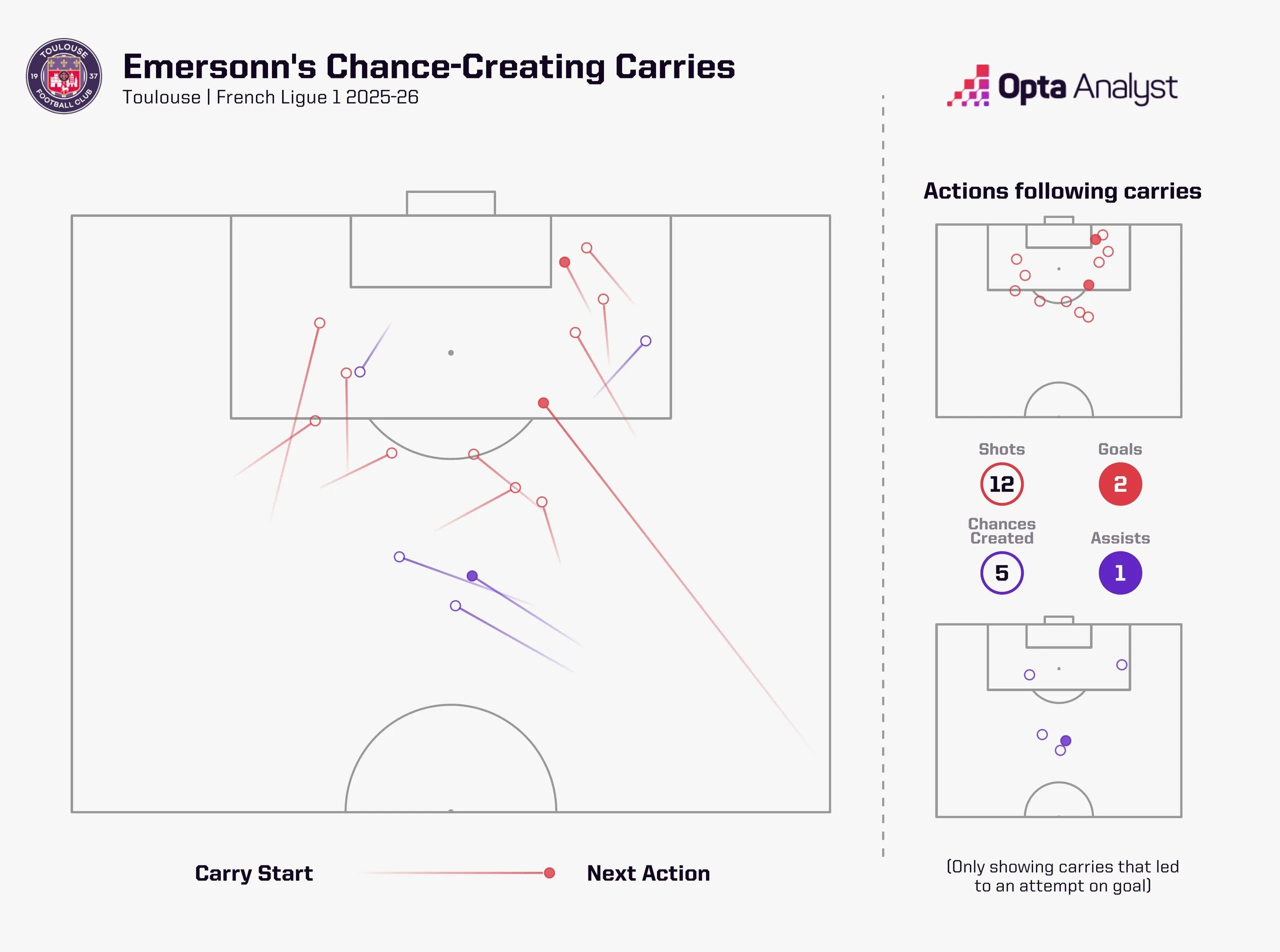 Opta graphic