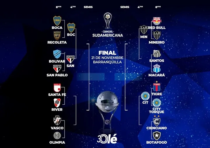 La llave de la Copa Sudamericana
