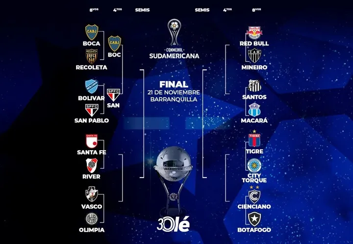 La llave de la Copa Sudamericana