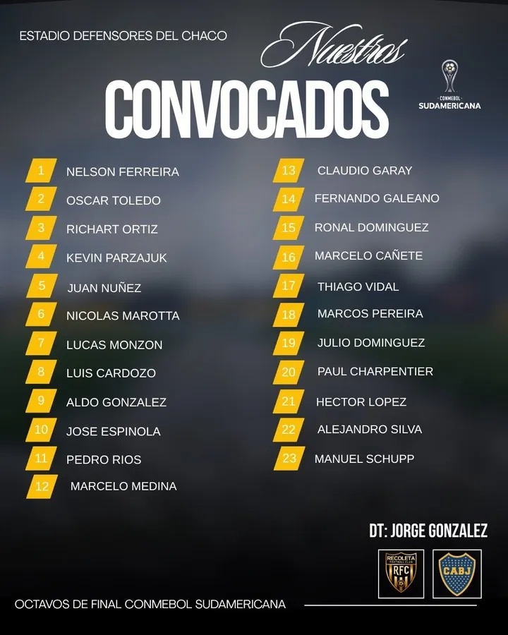 Estos son los convocados en Recoleta FC por el DT Jorge González para el partido de vuelta ante Boca
