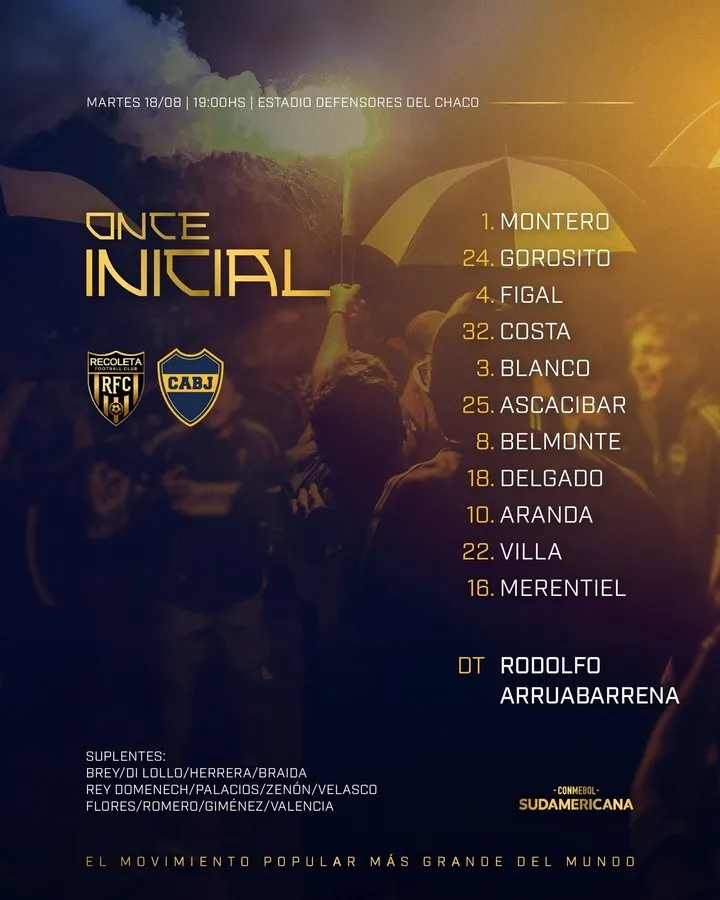 Así forma Boca contra Recoleta