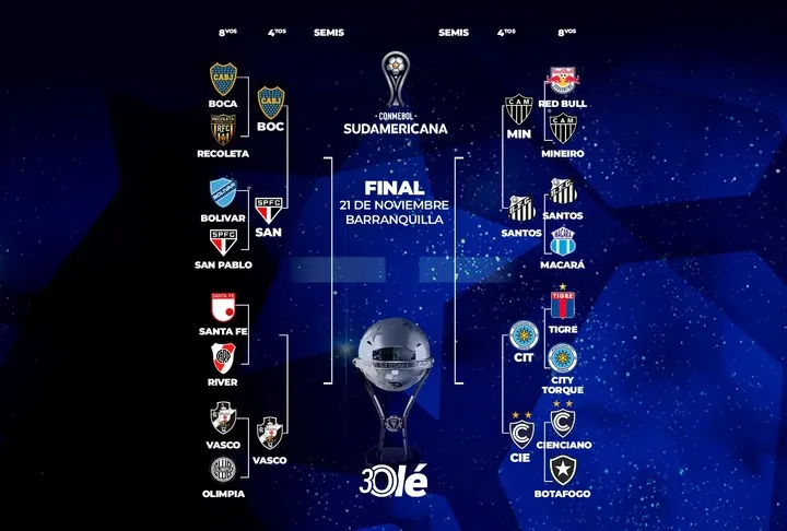 La llave de Copa Sudamericana